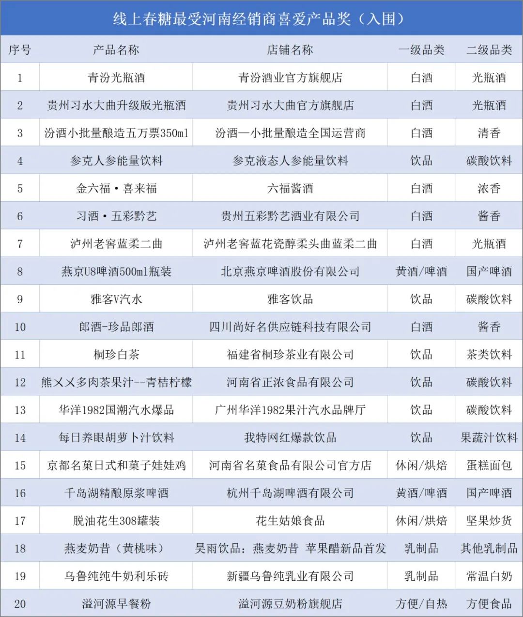 530超级选品节 | 河南经销商!20款区域热品入围