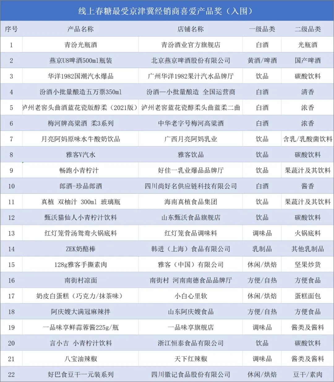 530超级选品节 | 京津冀经销商!22款区域热品入围