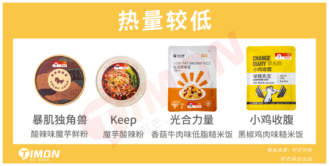 町芒评测 | 20款低卡代餐连吃两周,胖5斤!