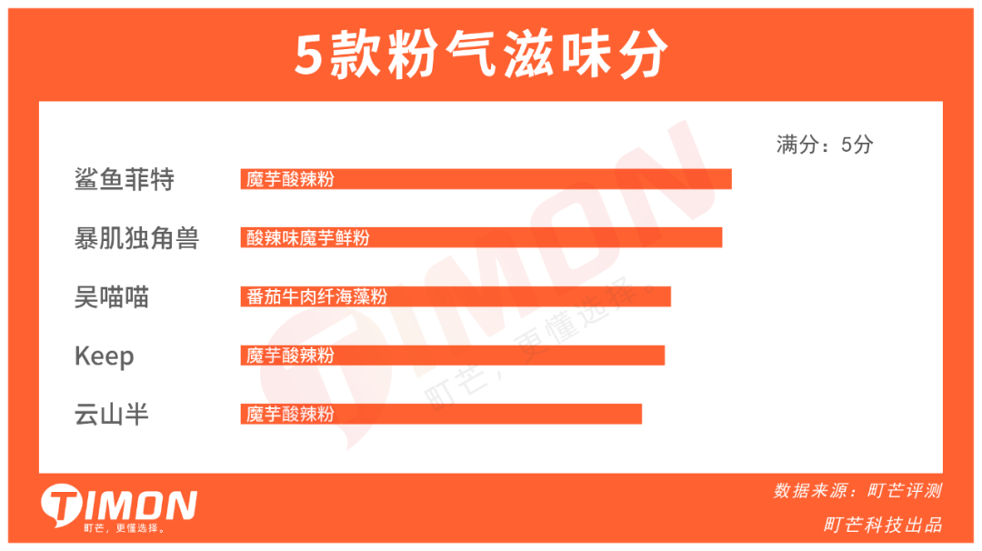 町芒评测 | 20款低卡代餐连吃两周,胖5斤!