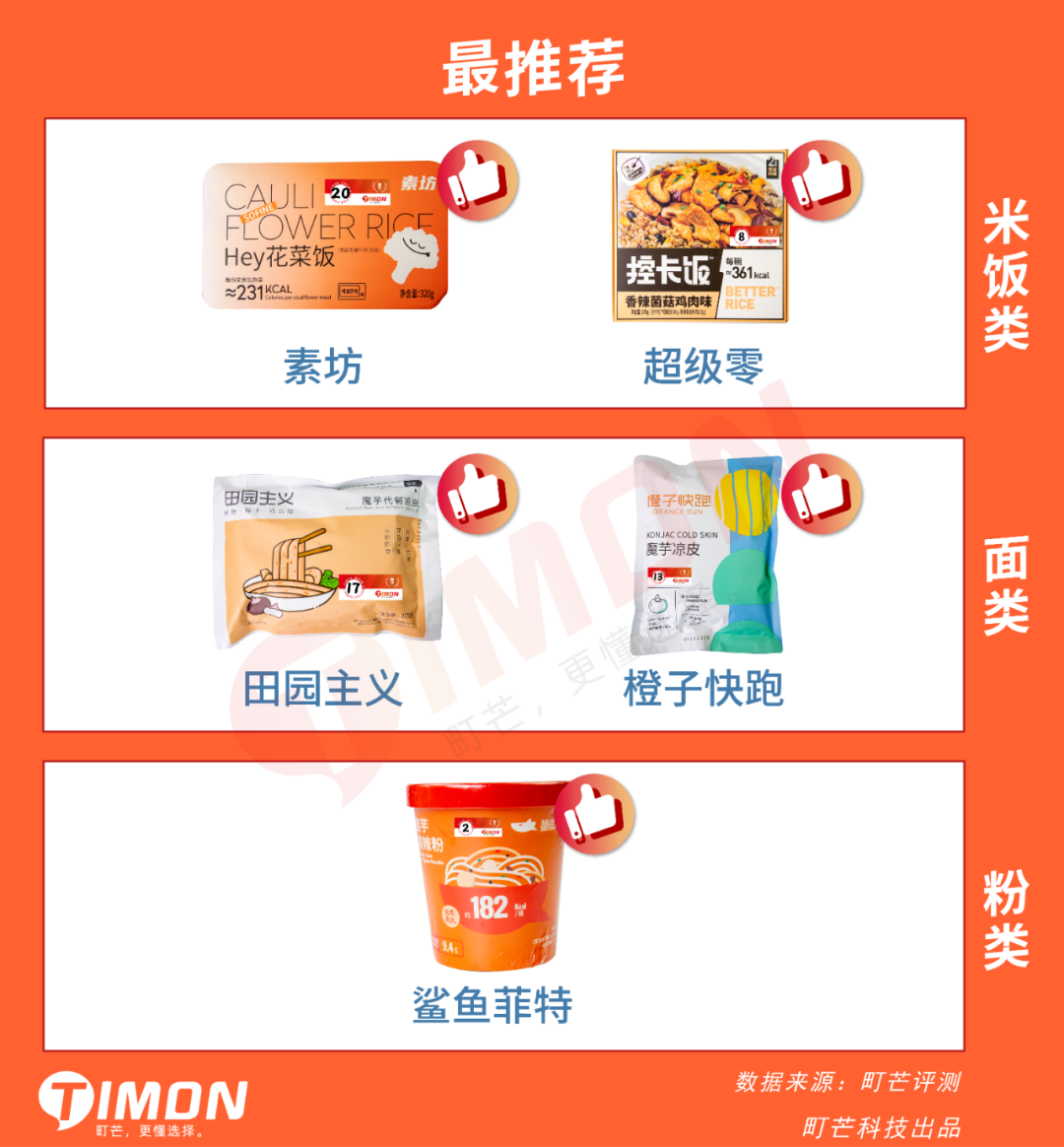 町芒评测 | 20款低卡代餐连吃两周,胖5斤!