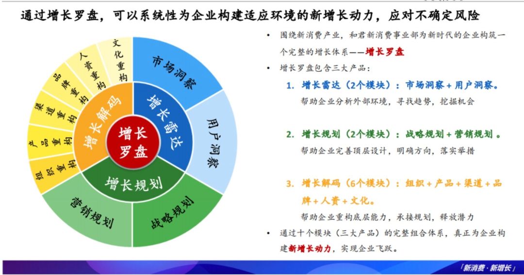 疫情新常态,用新增长思维去穿越周期