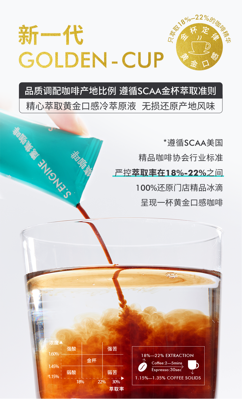 鹰集创新推出革新常温“小蓝条”，首创十倍鲜咖原液