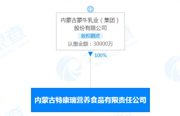 蒙牛、飞鹤、雅士利、认养一头牛、田牧纷纷成立新公司!