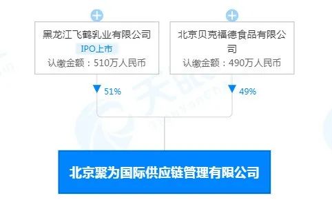 蒙牛、飞鹤、雅士利、认养一头牛、田牧纷纷成立新公司!