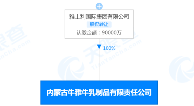 蒙牛、飞鹤、雅士利、认养一头牛、田牧纷纷成立新公司!