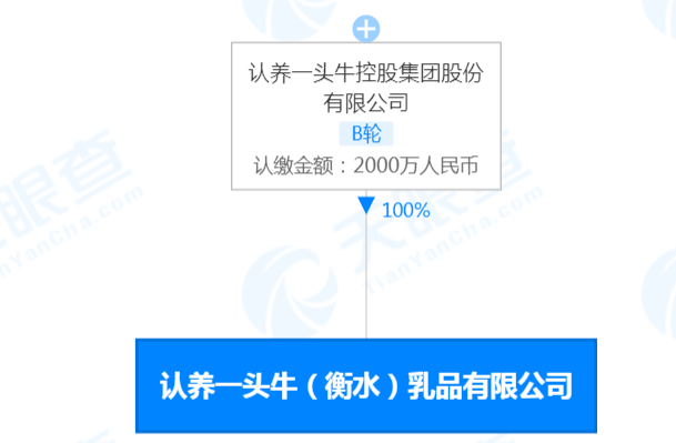 蒙牛、飞鹤、雅士利、认养一头牛、田牧纷纷成立新公司!