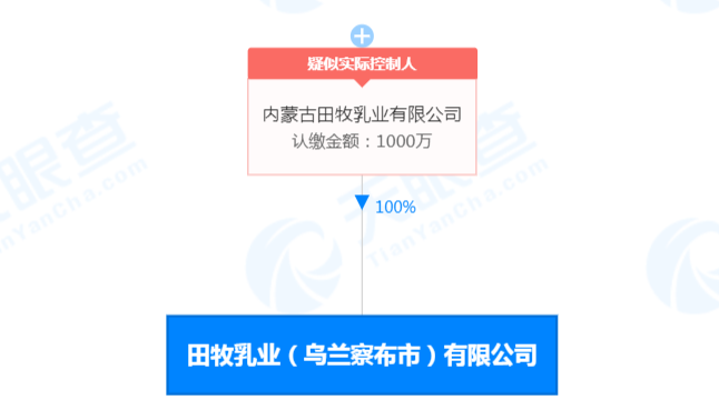 蒙牛、飞鹤、雅士利、认养一头牛、田牧纷纷成立新公司!