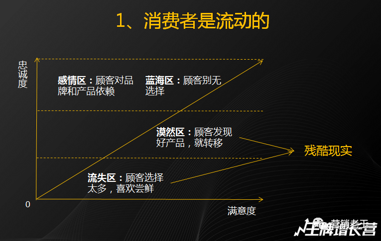 流量困局下，11位CEO详析如何通过全域增长突围