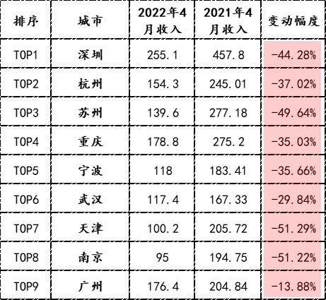 不惜一切救经济，各地开始疯狂撒钱