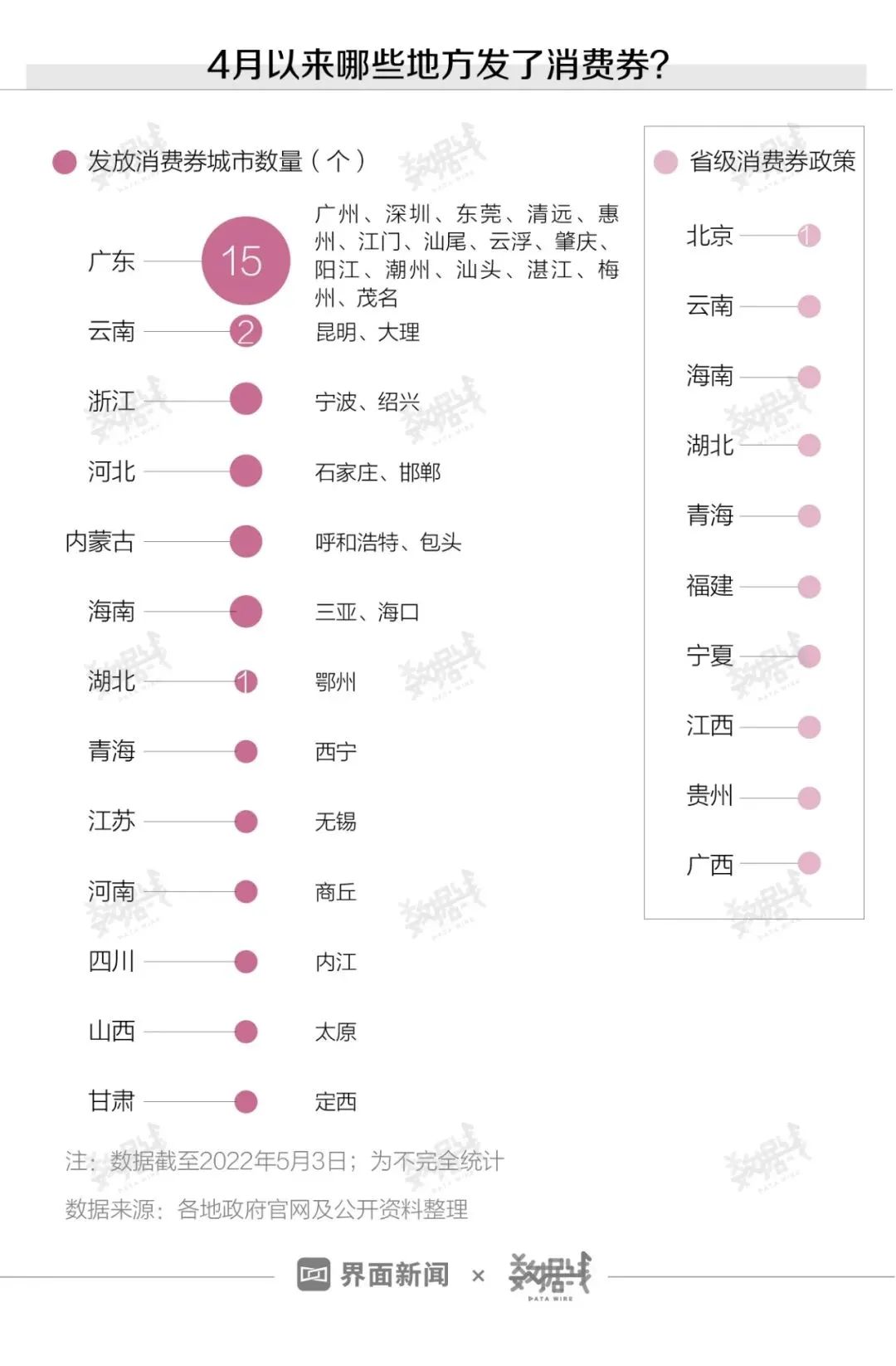 不惜一切救经济，各地开始疯狂撒钱