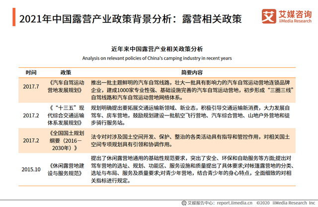 火遍朋友圈的“露营”热潮,有望带火哪些食品赛道?