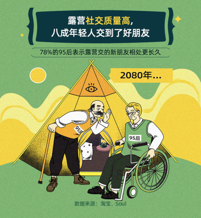 火遍朋友圈的“露营”热潮,有望带火哪些食品赛道?