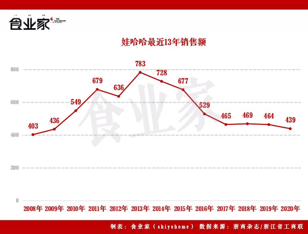 一镜到底,带你穿越娃哈哈的35年!