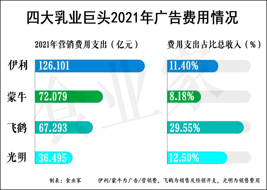 日均广告支出500万，农夫山泉拉响饮料营销内卷战