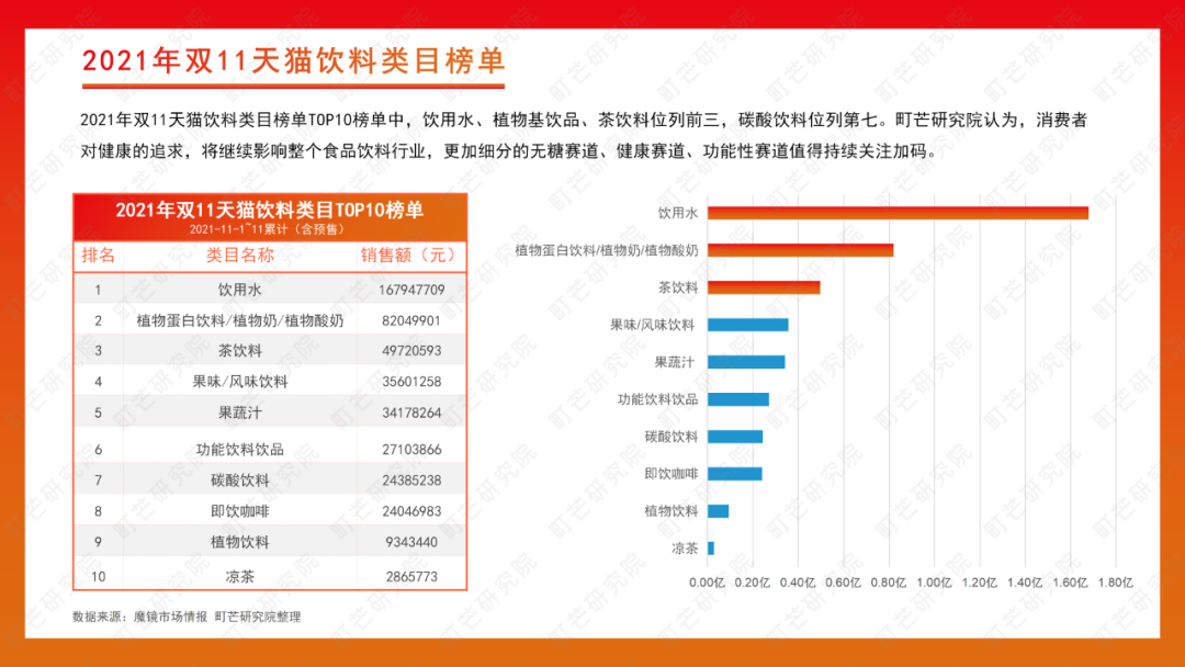 町芒研究院 | 2022无糖饮料行业研究报告