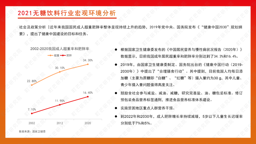町芒研究院 | 2022无糖饮料行业研究报告