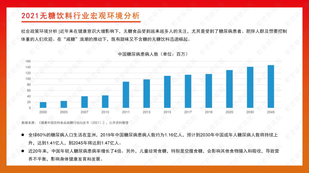 町芒研究院 | 2022无糖饮料行业研究报告