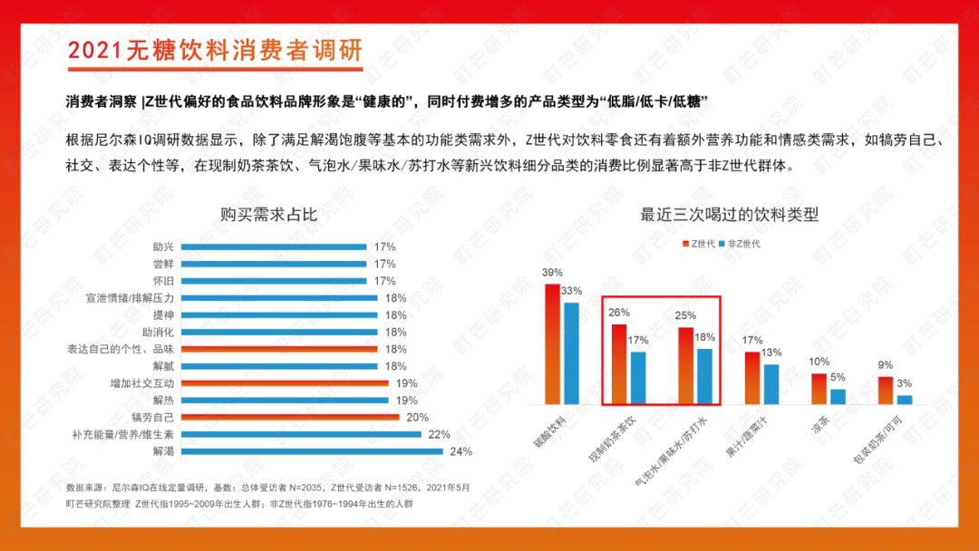 町芒研究院 | 2022无糖饮料行业研究报告