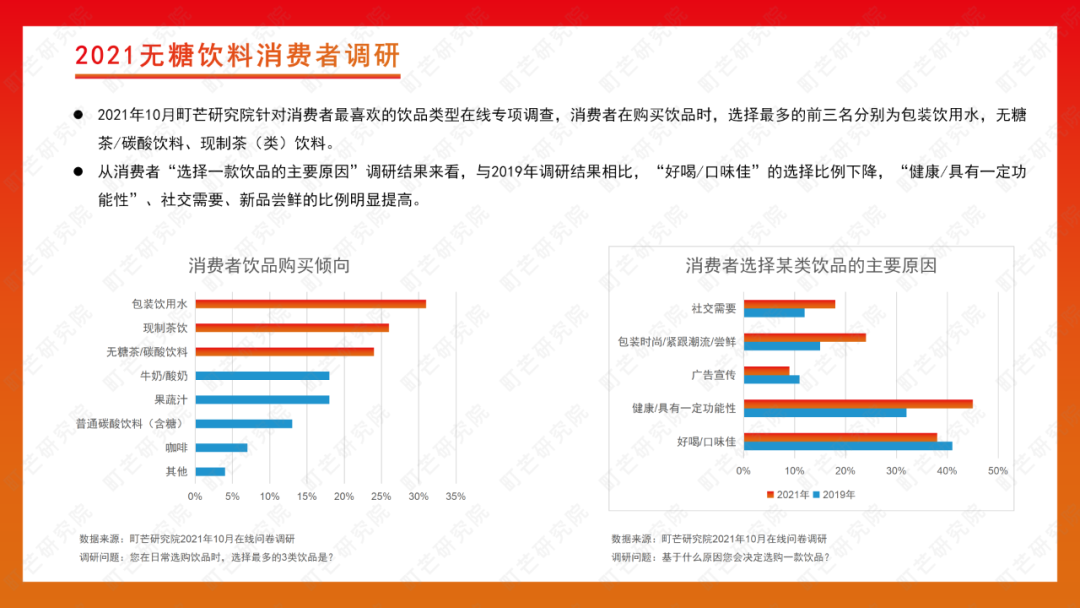 町芒研究院 | 2022无糖饮料行业研究报告