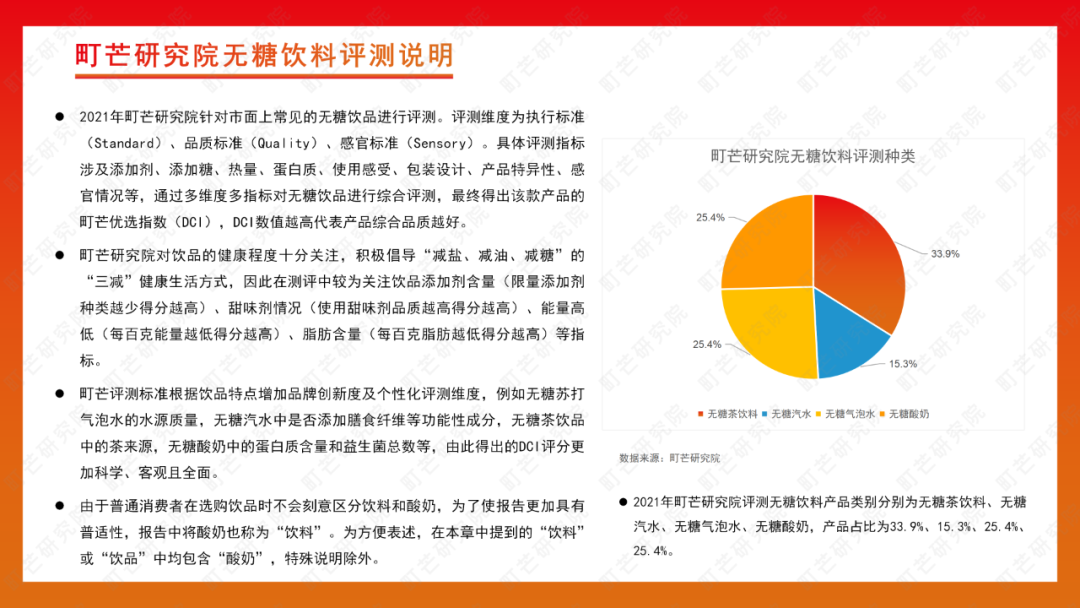 町芒研究院 | 2022无糖饮料行业研究报告