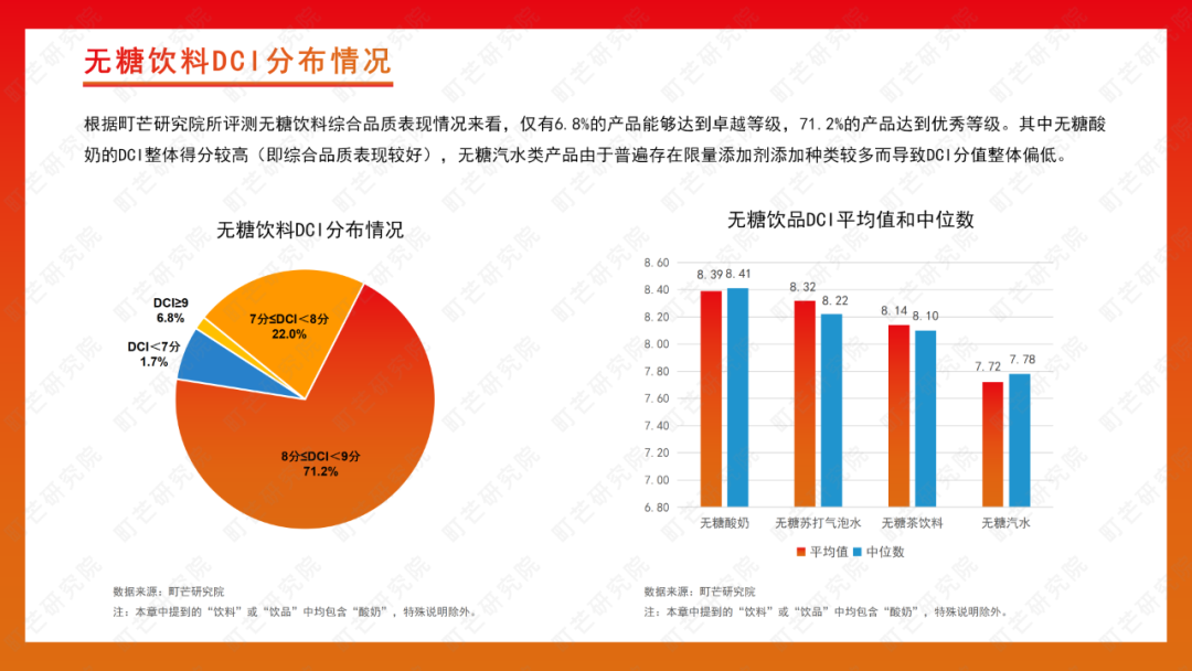 町芒研究院 | 2022无糖饮料行业研究报告