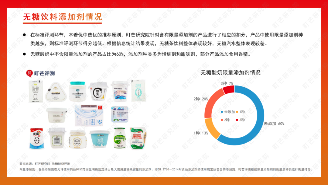 町芒研究院 | 2022无糖饮料行业研究报告