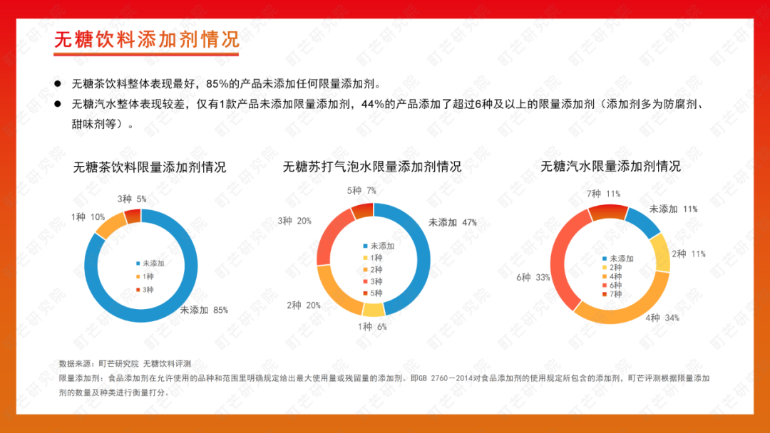 町芒研究院 | 2022无糖饮料行业研究报告