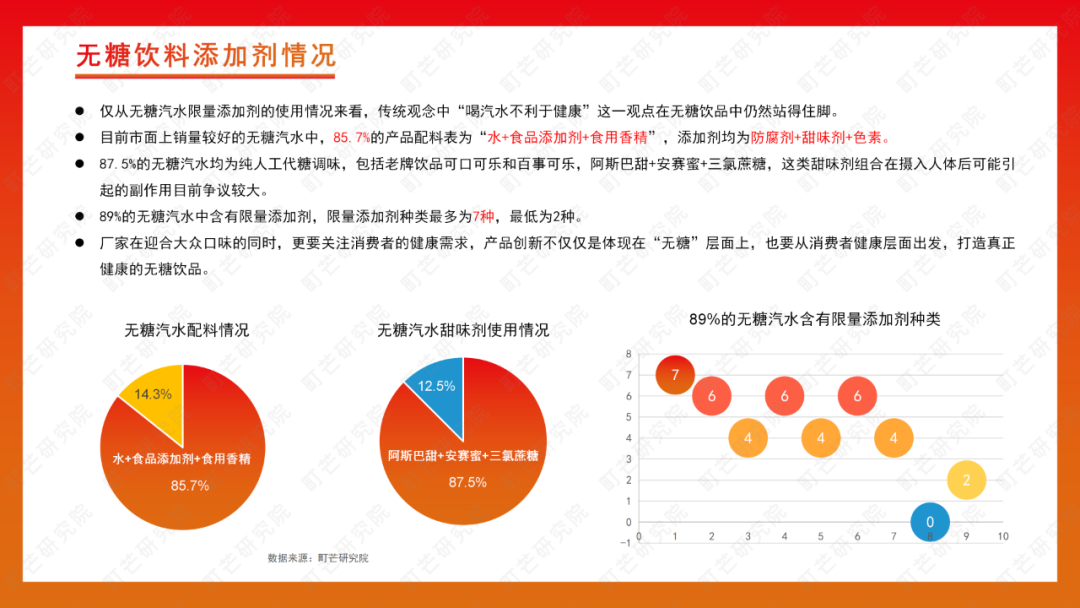 町芒研究院 | 2022无糖饮料行业研究报告