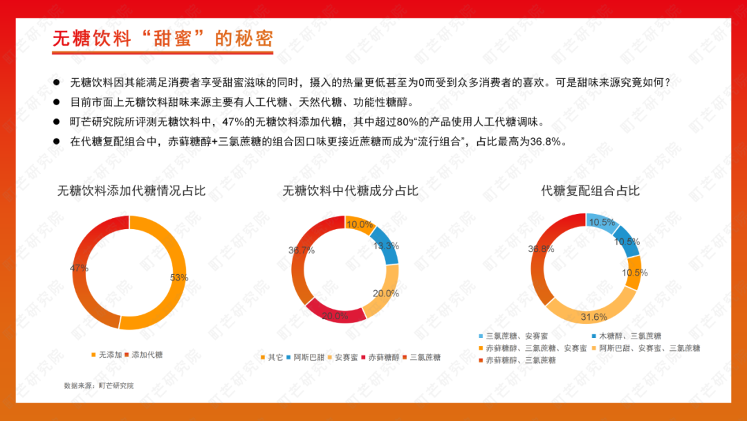 町芒研究院 | 2022无糖饮料行业研究报告