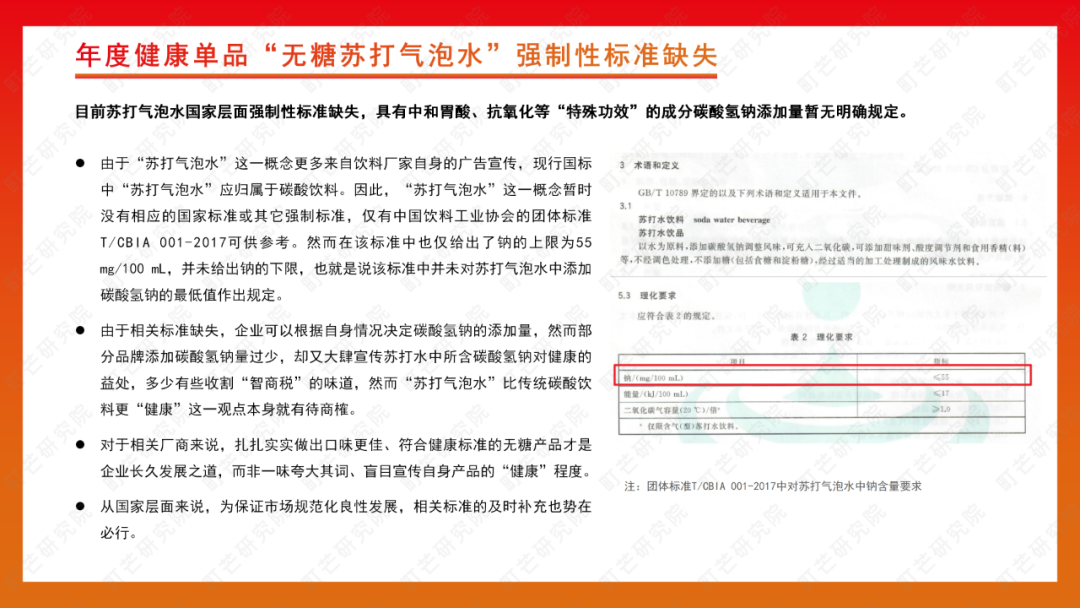 町芒研究院 | 2022无糖饮料行业研究报告