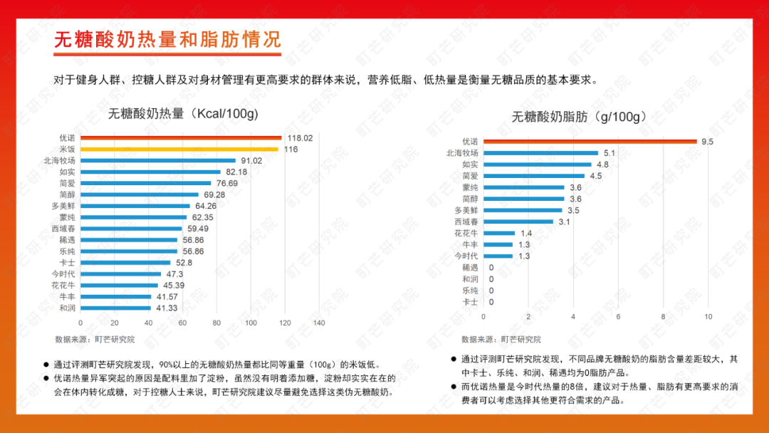 町芒研究院 | 2022无糖饮料行业研究报告