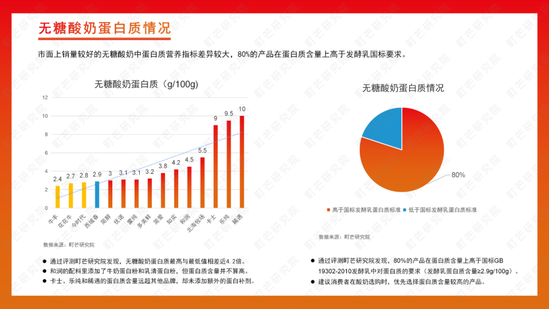 町芒研究院 | 2022无糖饮料行业研究报告