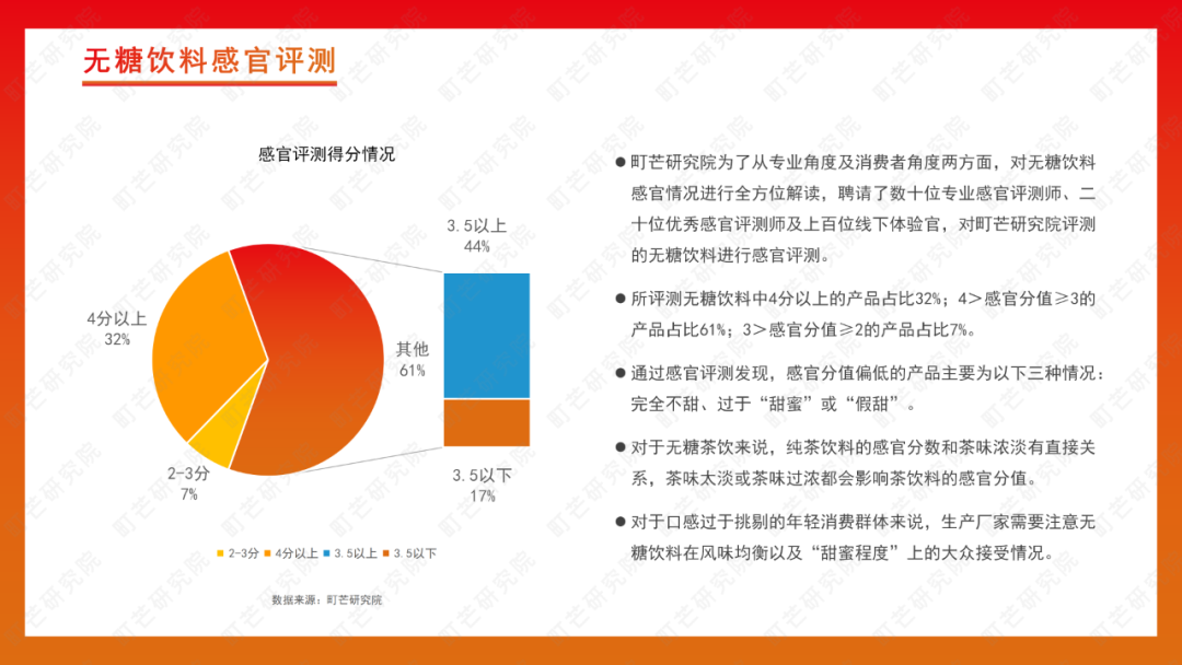町芒研究院 | 2022无糖饮料行业研究报告