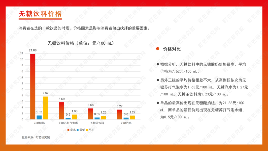 町芒研究院 | 2022无糖饮料行业研究报告