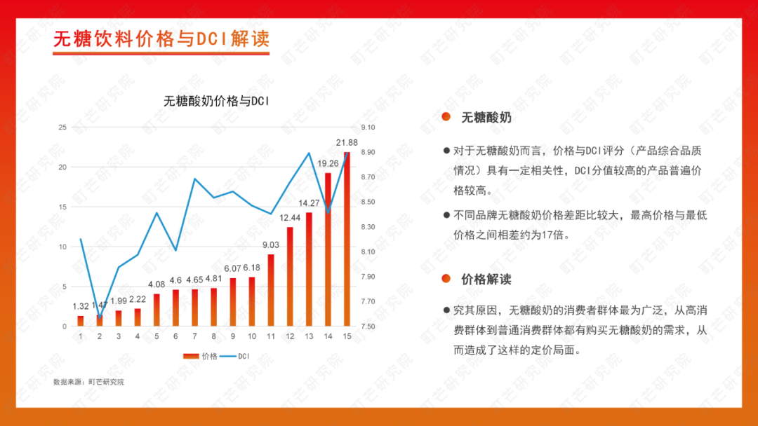 町芒研究院 | 2022无糖饮料行业研究报告