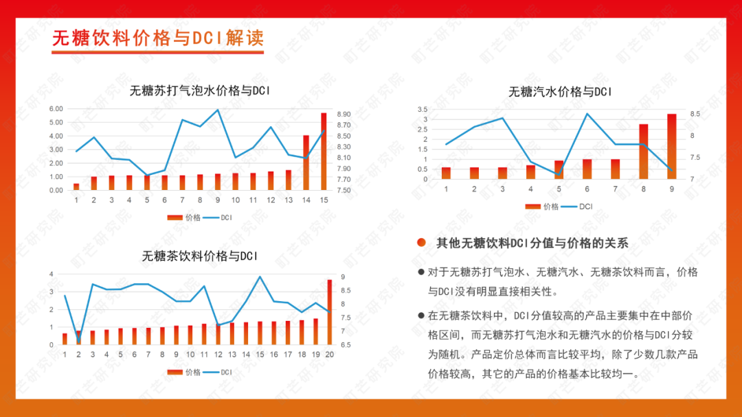 町芒研究院 | 2022无糖饮料行业研究报告