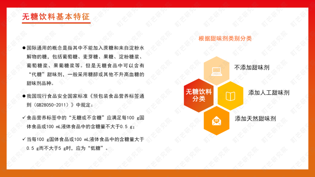 町芒研究院 | 2022无糖饮料行业研究报告