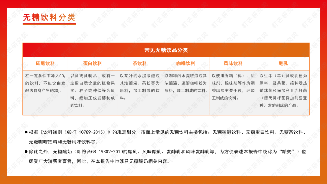 町芒研究院 | 2022无糖饮料行业研究报告