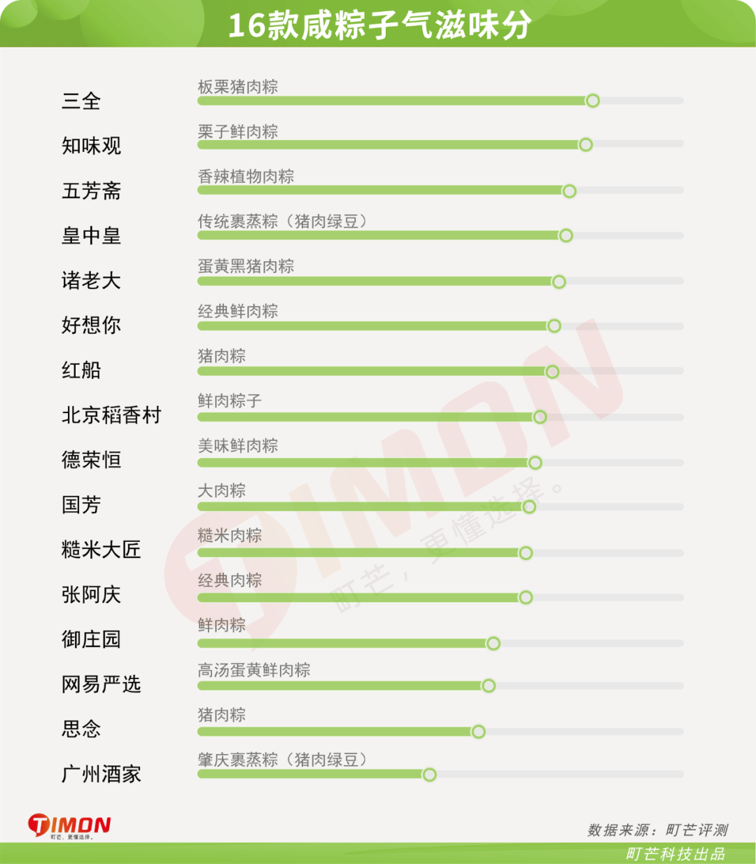 29款粽子评测,老字号pk新网红,内附懒人选购攻略!