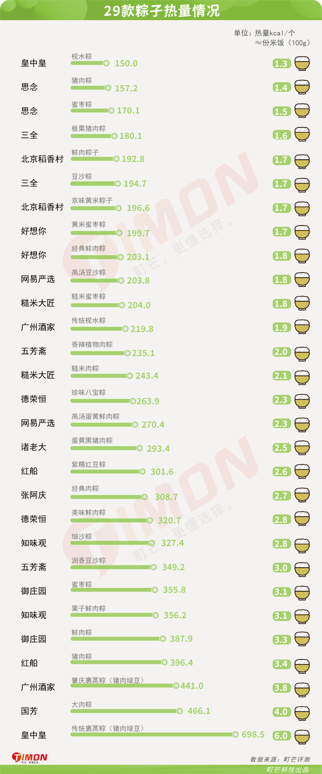 29款粽子评测,老字号pk新网红,内附懒人选购攻略!