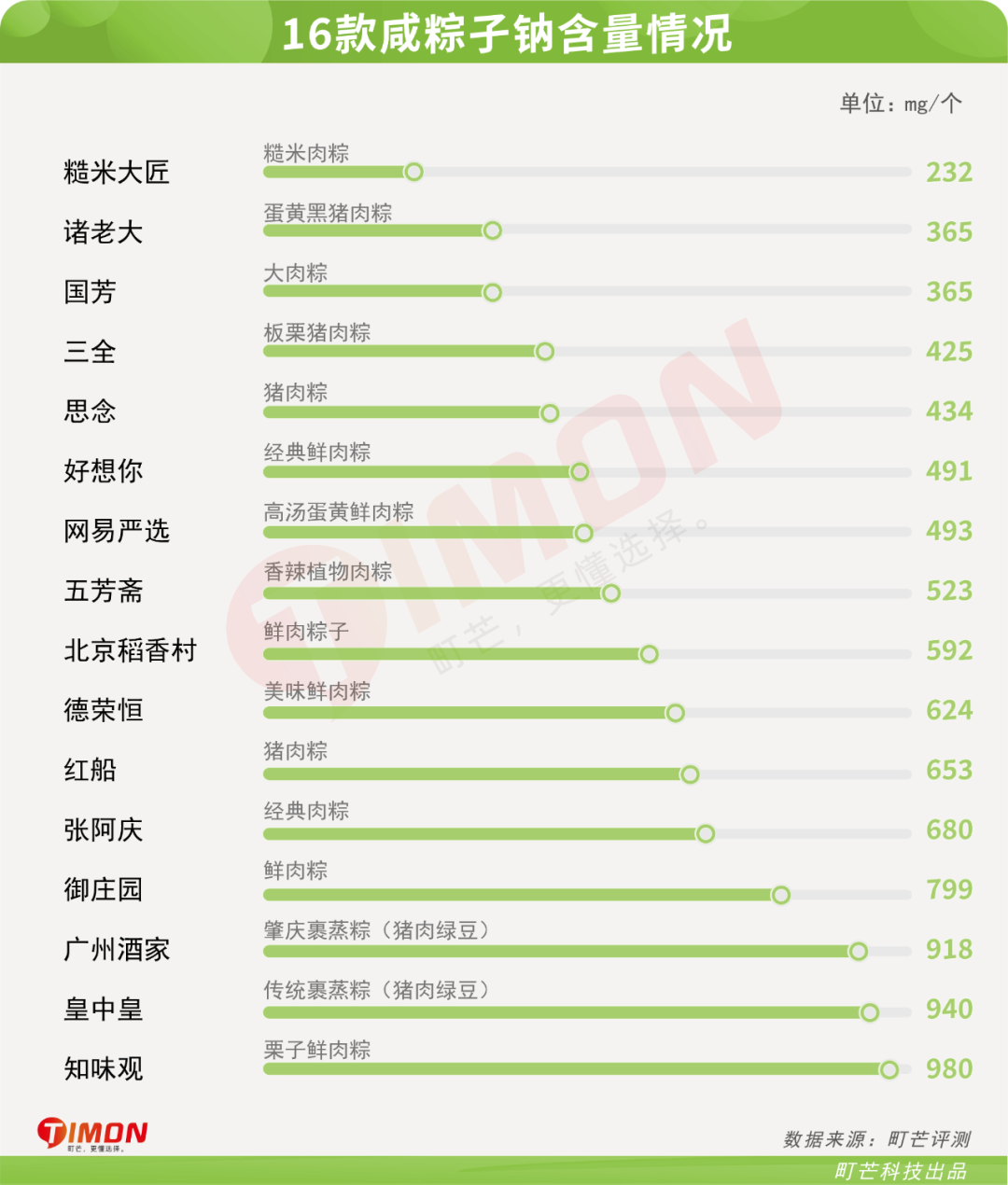 29款粽子评测,老字号pk新网红,内附懒人选购攻略!