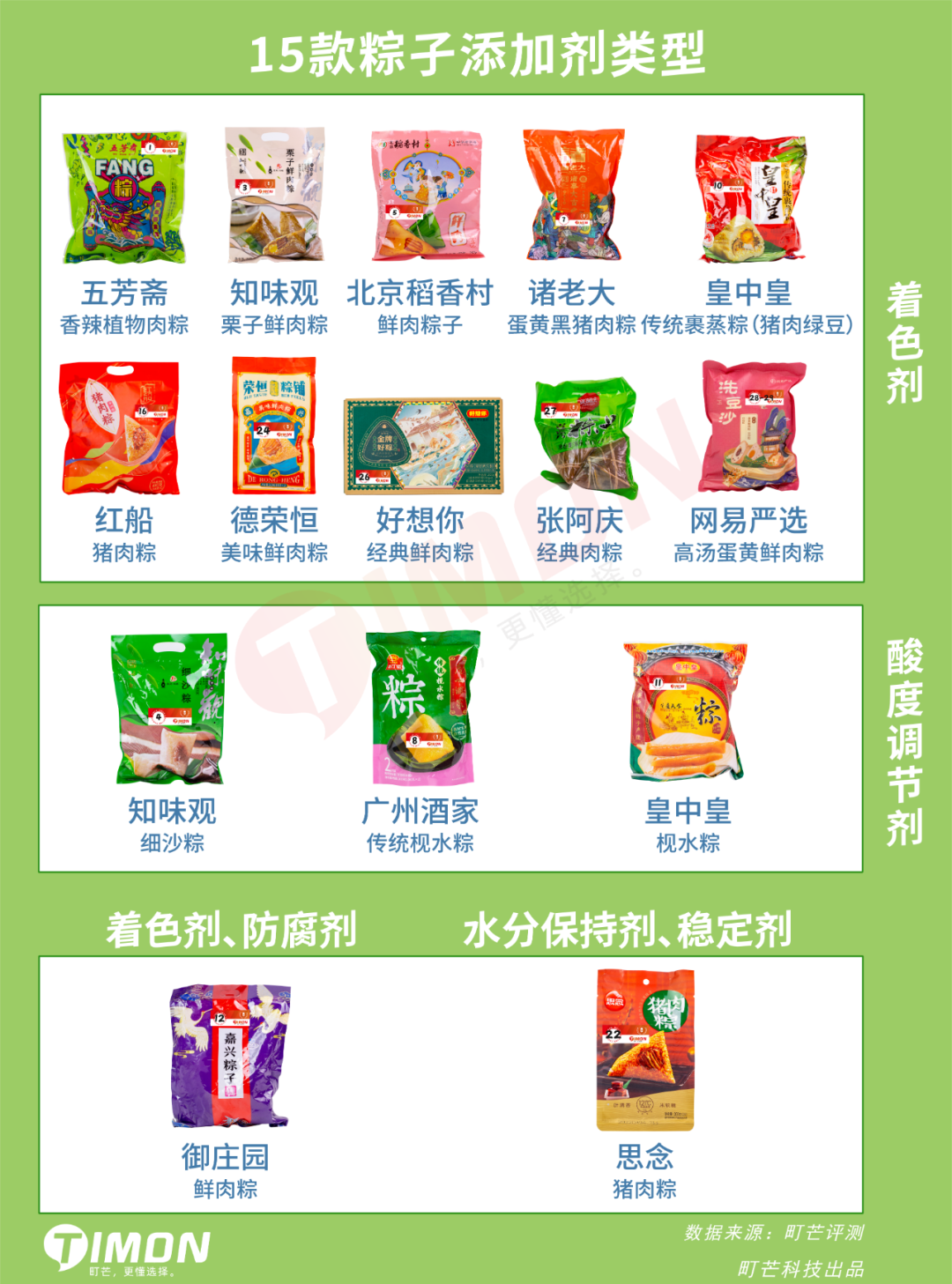 29款粽子评测,老字号pk新网红,内附懒人选购攻略!