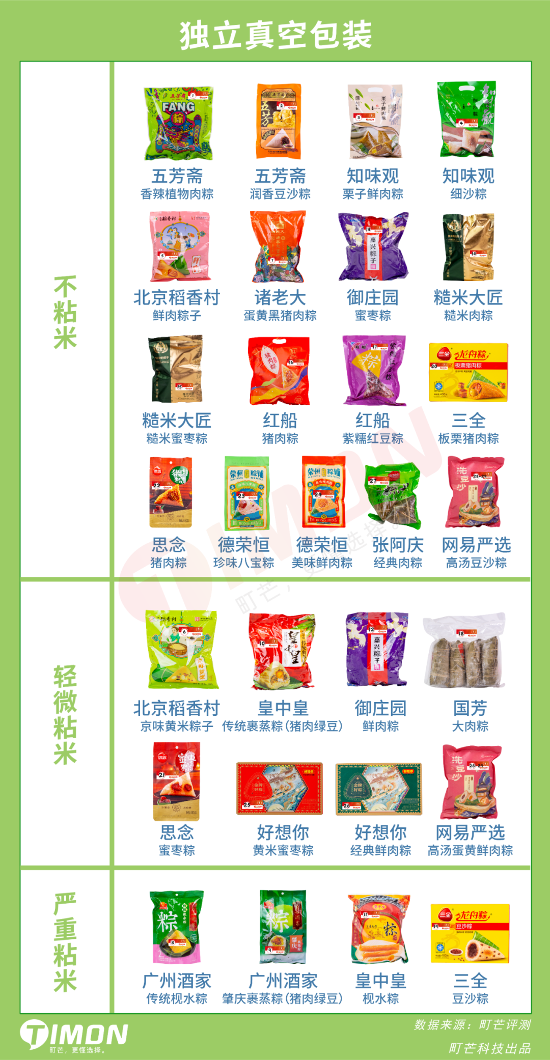 29款粽子评测,老字号pk新网红,内附懒人选购攻略!