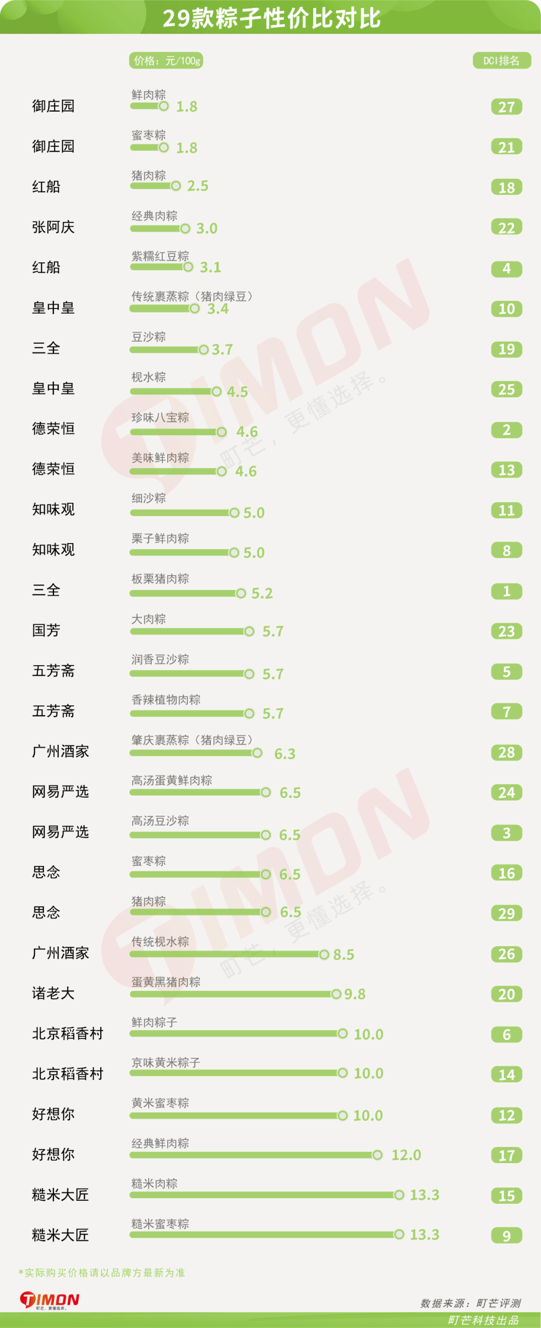 29款粽子评测,老字号pk新网红,内附懒人选购攻略!