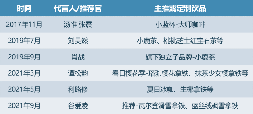巨亏百亿，退市后涅槃重生？且看爆品浪潮下的“瑞幸方法论”