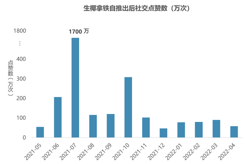 巨亏百亿，退市后涅槃重生？且看爆品浪潮下的“瑞幸方法论”