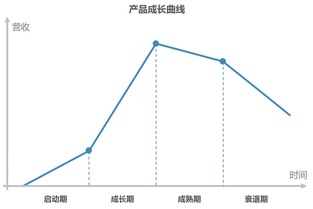 巨亏百亿，退市后涅槃重生？且看爆品浪潮下的“瑞幸方法论”