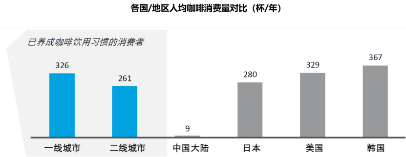 巨亏百亿，退市后涅槃重生？且看爆品浪潮下的“瑞幸方法论”