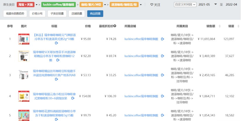 巨亏百亿，退市后涅槃重生？且看爆品浪潮下的“瑞幸方法论”